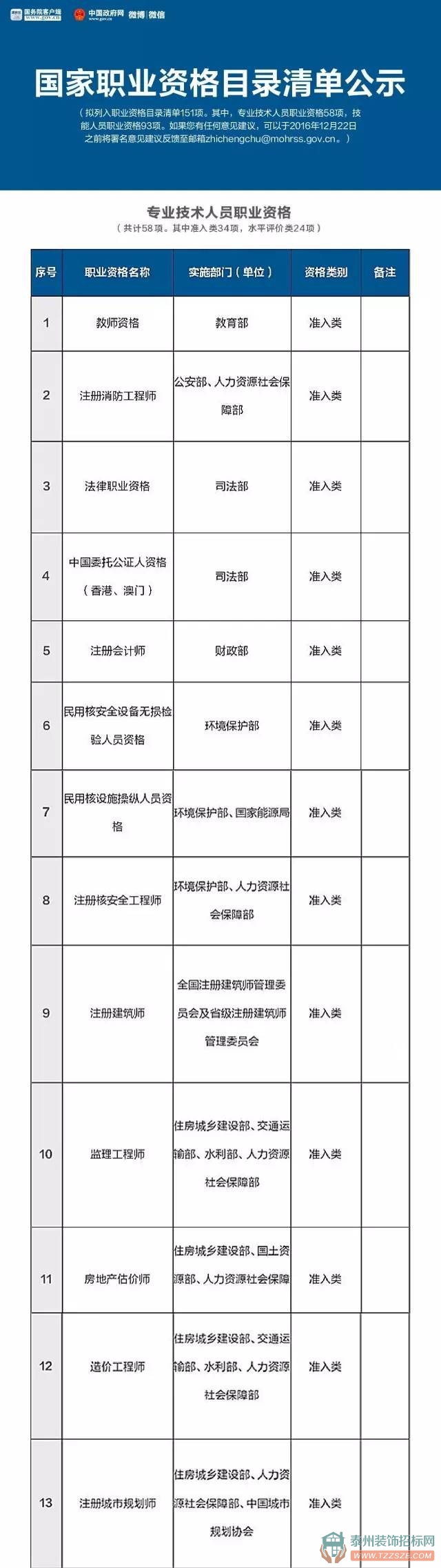 收藏 | 國(guó)家職業(yè)資格目錄清單公示了！這151項(xiàng)職業(yè)資格最有用，含最全名單