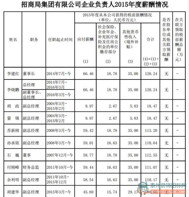 央企高管齊曬工資條，錢有你想象得高嗎？