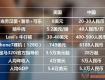 中國(guó)人均收入不到美國(guó)1/5 為何東西卻比美國(guó)貴？