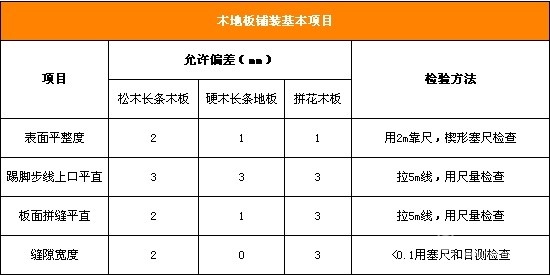 木地板驗(yàn)收攻略7.jpg