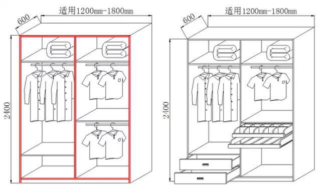 各年齡層衣帽間尺寸匯總，原來(lái)衣柜應(yīng)該這樣設(shè)計(jì)！