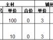 坑！學(xué)會看裝修公司報價單，“避免入坑”！