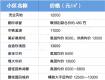 最新！泰州146個(gè)小區(qū)、21個(gè)樓盤房?jī)r(jià)數(shù)據(jù)出爐，最高的是……