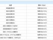 2018年私家車強制報廢年限及補償標準正式出爐，泰州人，你的車還能開多久