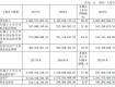 好萊客2017年?duì)I收18.63億元 凈利潤增長37.95%