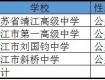 定了！泰州普通高中招生計(jì)劃增加1908人