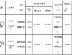 土拍來了！泰地儲告〔2018〕3號，設最高限價，最高樓面價8614元/㎡