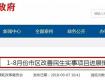 棚戶區(qū)改造2852戶、市區(qū)新增停車(chē)位2496個(gè)...2018民生實(shí)事項(xiàng)目進(jìn)展來(lái)了 ！