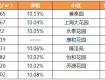 11月泰州這些小區(qū)房?jī)r(jià)都降了！快來(lái)看看有你家嗎？