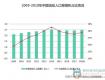 2018年中國住房租賃報告：2000元以下租金及小戶型剛需占主導(dǎo)