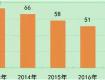 2018年江蘇省環(huán)境空氣和地表水環(huán)境狀況公布！泰州排在……