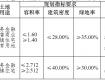 泰州這兩地塊將入市！其中一塊配建市場(chǎng)、幼兒園，地址在……