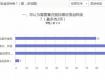 家長們看過來！校園食品安全檢抽檢結果出爐……