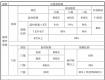 收藏！2019年泰州市區(qū)醫(yī)保最新報銷比例來啦~