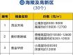 泰州201個(gè)新老樓盤最新價(jià)格出爐，選房看這里！